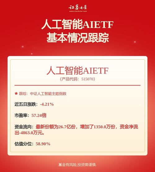 工信部政策驅(qū)動智能產(chǎn)業(yè)騰飛 人工智能AI ETF 515070上漲1.43%助力基礎(chǔ)軟件開發(fā)